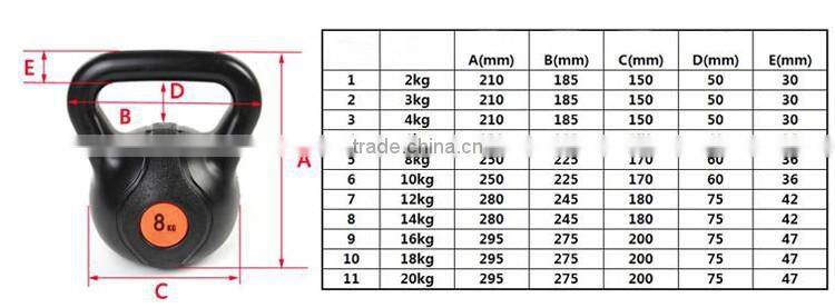 popular new design HDPE kettle dumbbell
