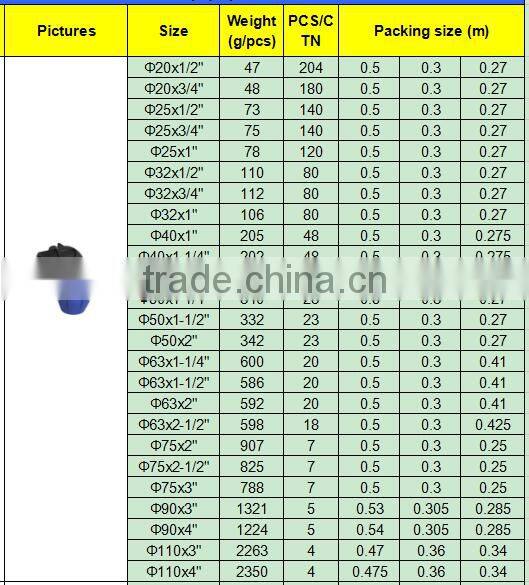 TY High quality PP compression fittings MALE ELBOW eco-friendly Cheap Price Full Size factory price list discount