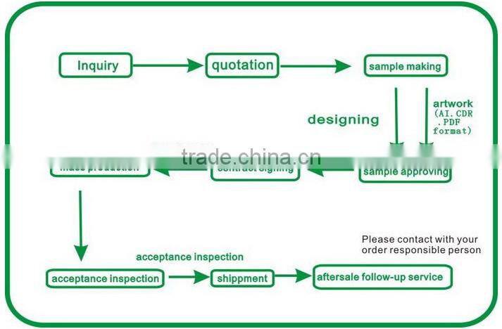 Quality Custom silk screen printing extra large kitchen apron