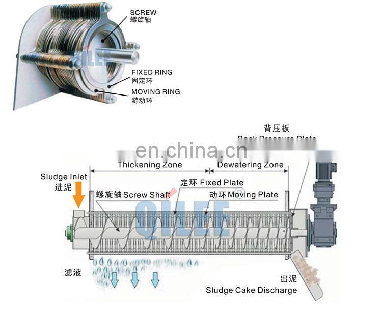 Multi plate sludge screw oil press machine for beverage and food