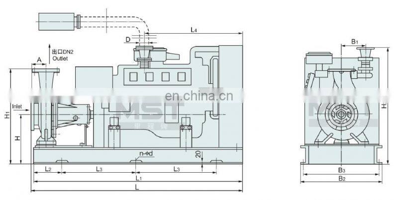 Diesel Engine Driven Centrifugal Water Pumps