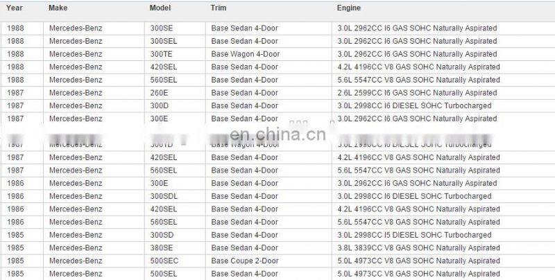 GOGO Door Lock Actuator for Mercedes benz W124 W126 R129 OEM 1248001775 124 800 17 75