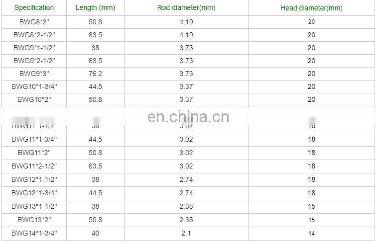 Headless Polished common nail manufacturer