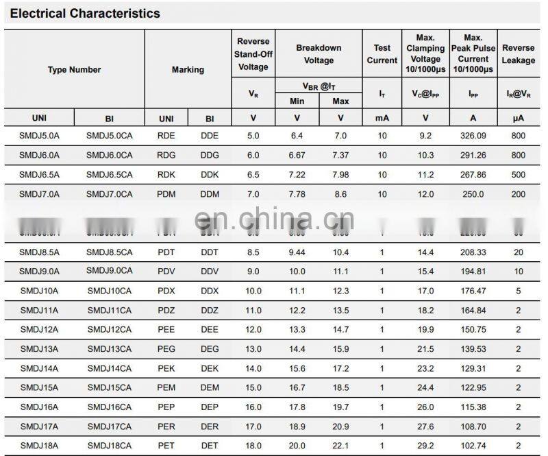Ruilon Transient Suppression Diode TVS Diode SMDJ Transient Voltage Suppressors Diodes