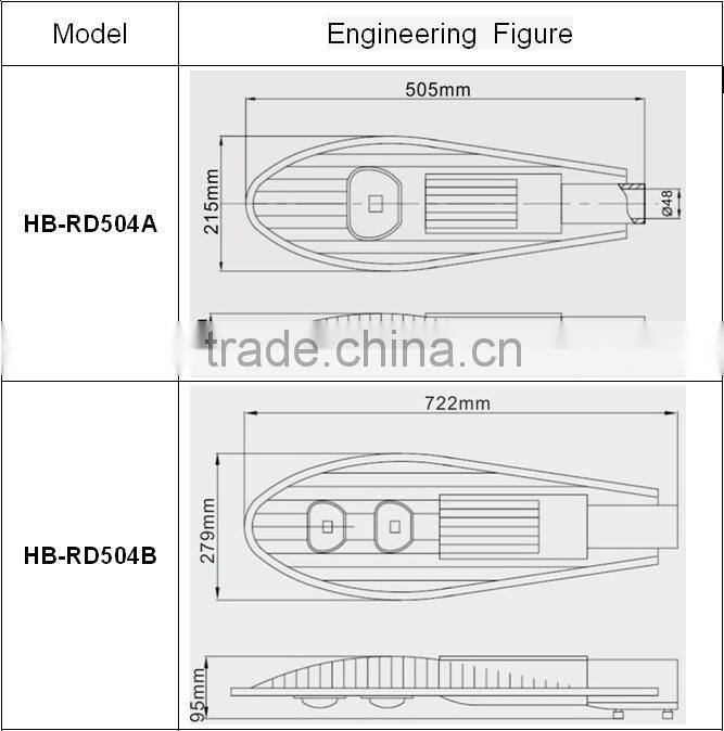 50w 100w 150W 200w LED Street Light, IP67 5 years warranty LED Street Light
