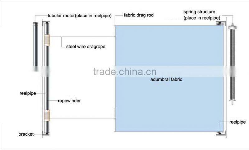 motorized canopy blinds/ shade