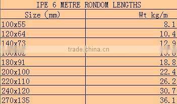 hot rolled carbon steel I beam