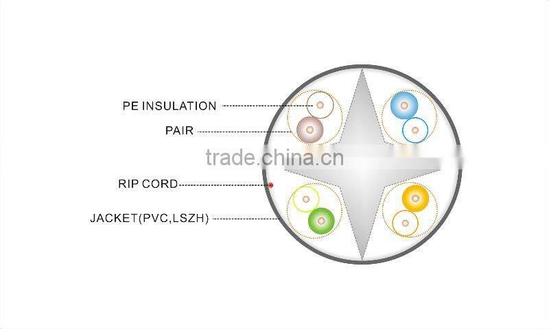 fluke test cat5e lan cable lan cable crimping