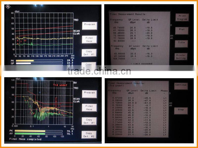 Most brightness high quality green color waterproof led flex strip light