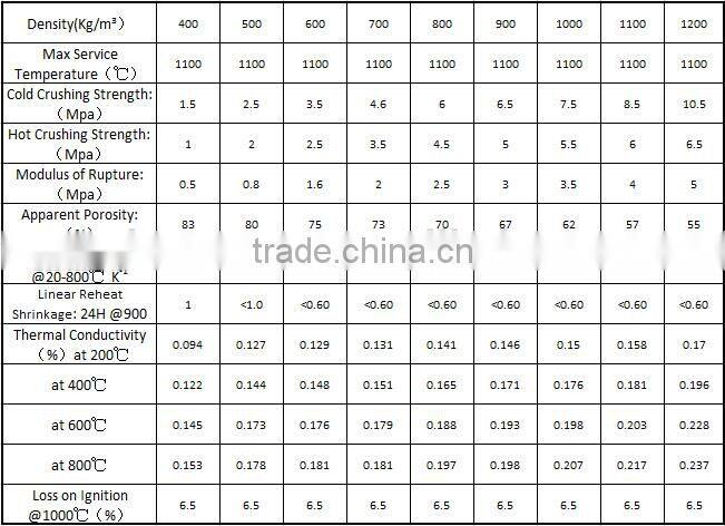 High quality vermiculite heat insulation board for floo heating