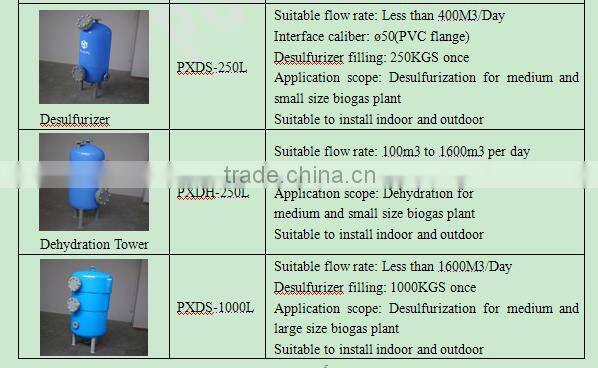 250L integrated desulfurizer and dehydrator system for biogas purification