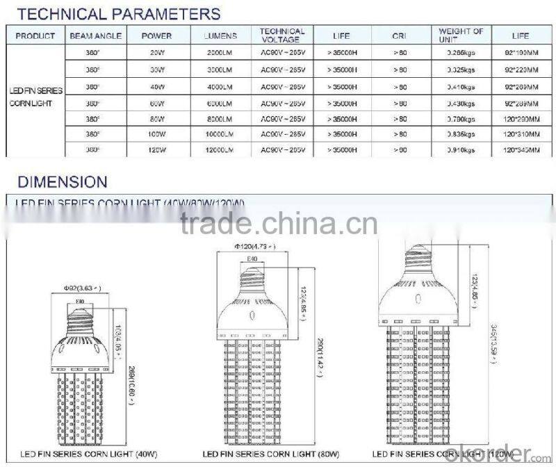 LED Fin series corn light: More than100lm/w, lower weight, lower temperature rising