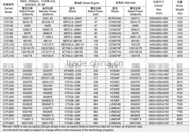 50kw marine generator set with Deutz engine