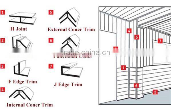 PVC panel corners for skirting use Hot compress