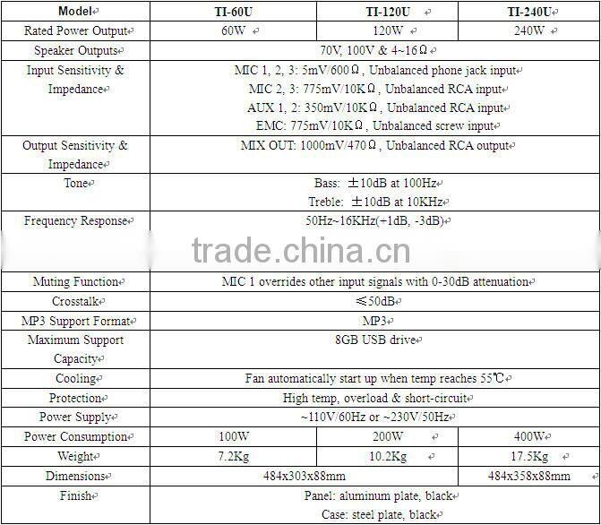 ITC TI-60U Series PA Sound System Used 5 Zone Mixer Amplifier with USB