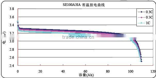 SE100Ah lithium-ion battery pack