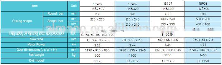 ALMACO universal band saw