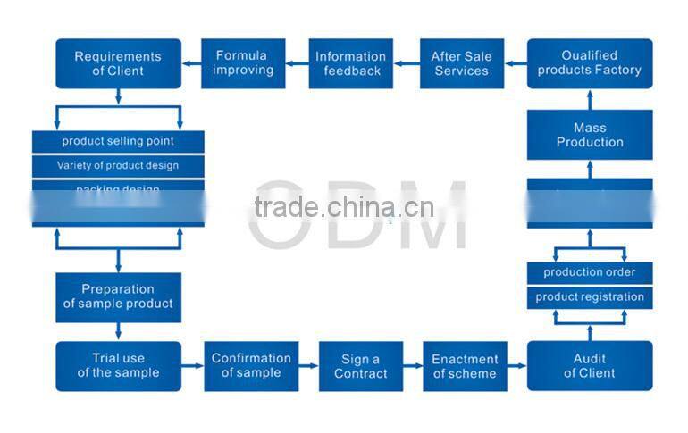 Best Blends Set of 6 100% Pure, Best Therapeutic Grade Essential Oil - 6/10mL Aromatherapy Kit Makes Great Gift