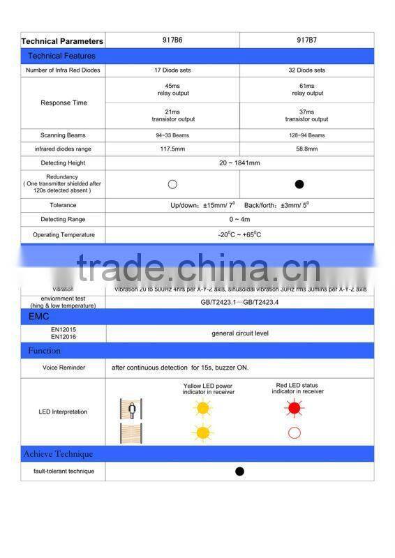 safety light curtain elevator light curtain light curtain 917B