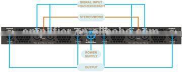 4 Channel Professional Digital Amplifier
