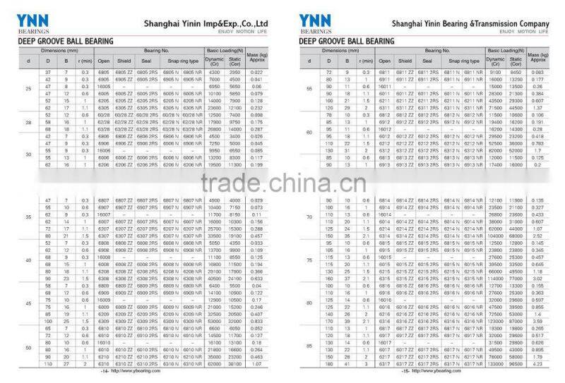 high quality low prices deep groove ball bearing 6309ZZ China supplier