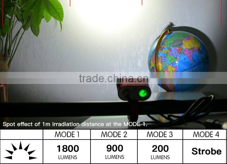 TOP XM-U2 1900lm headlamp Bicycle light led power frontal LED Headlamp for outdoors