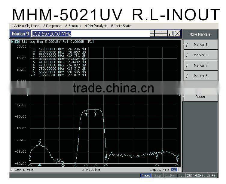 MASTHEAD MIXER(MHM-5021UV) mixer