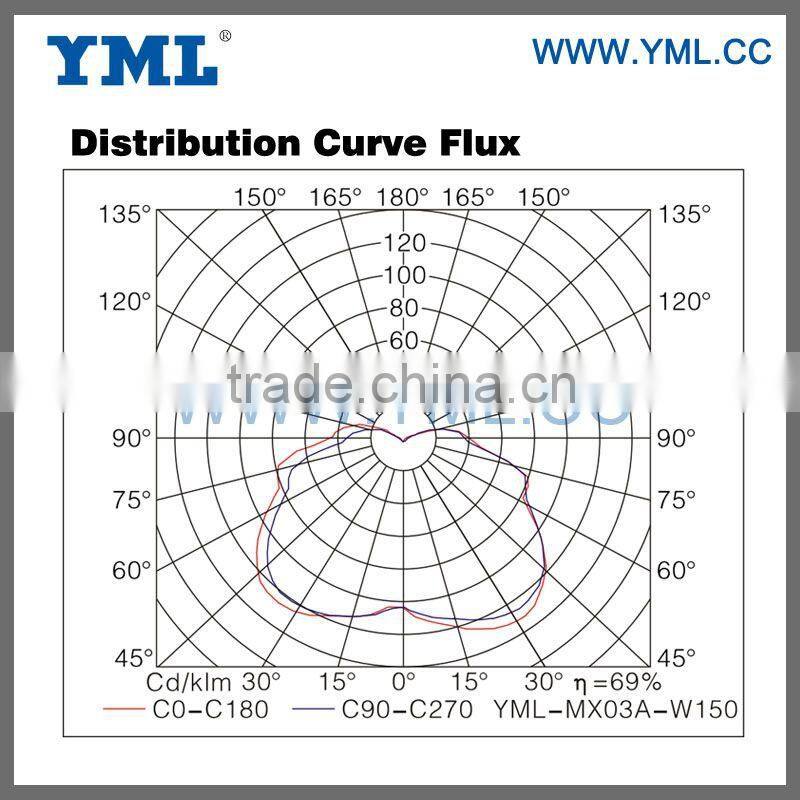 40-200W hanging garage lights garage night light induction garage lamp 200W