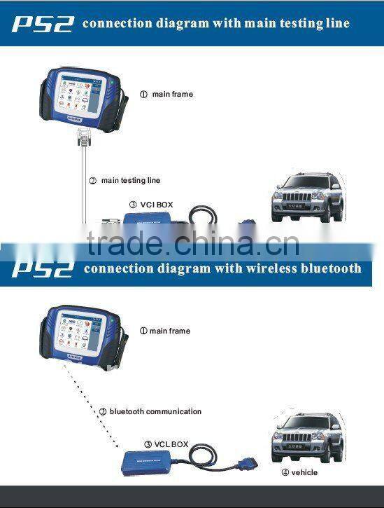 xtooltech & PSII HEAVY DUTY & Renault diesel diagnosticdiagnostic tool