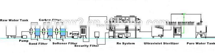 Sipuxin Reverse Osmosis filter system Type Beauty fair water purifier supplier