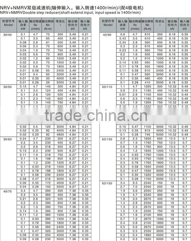 RV series Aluminium DC Worm Gear Motor