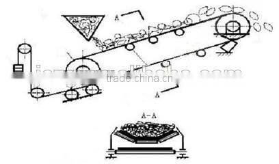 Ice crusher machine/mobile jaw crusher plant from alibaba China supplier