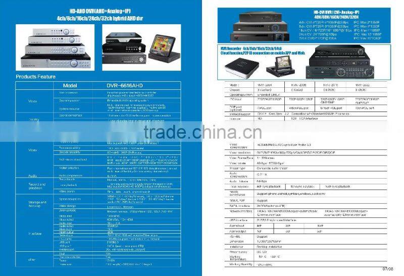 plug and play power over ethernet ip security system