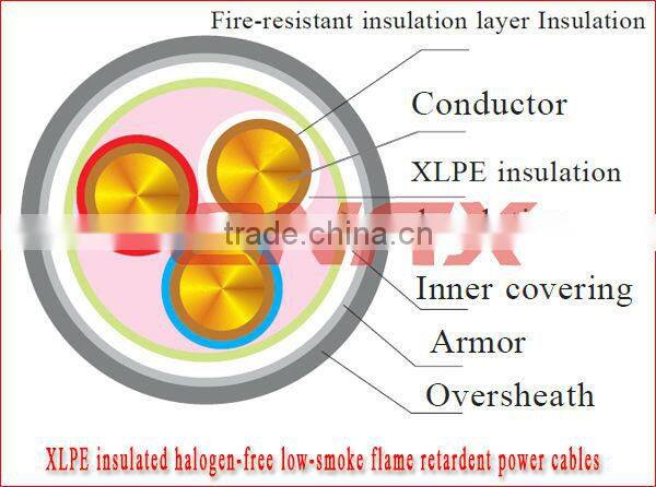 Made in china ruixin group PVC insulated PVC Sheathed halogen-free low-smoke flame retardant power cables