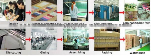 cheap price good quality Triangle Paper Sandwich Box with PP Window