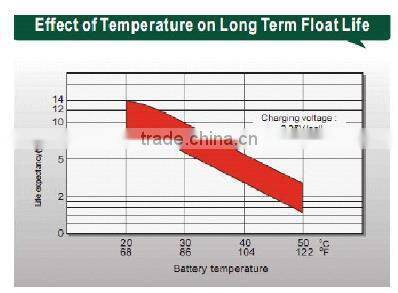 24v battery prices, 24v 120ah deep cycle solar battery manufacturer