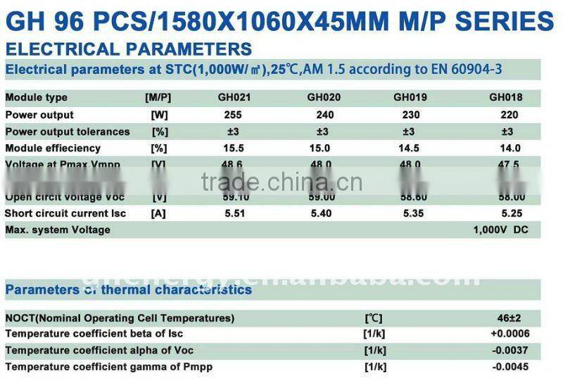 residential solar panels