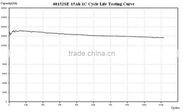 Headway Cylinder lifepo4 battery pack 40152s battery pack 3.2v 15ah lifepo4 battery
