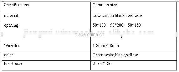 galvanized 6x6 reinforcing welded wire mesh manufacture
