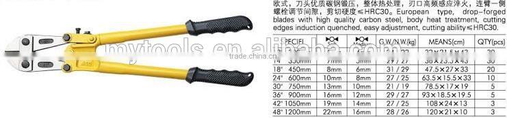 Bolt cutter tools used for building construction