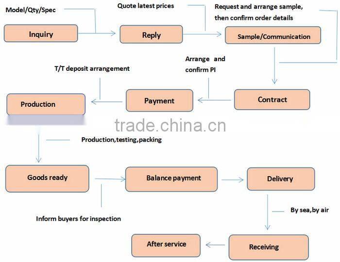 Any Custom Printing Cardboard Box Folding Magnetic Gift Paper Box