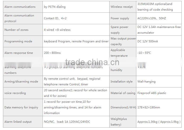 Telephone network alarm system SK-968C Guard Alarm Controller