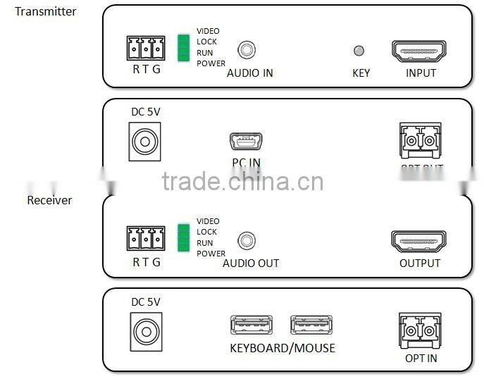 Hot sale 2-10KM HDMI over Fiber Extender KVM& Mini USB with RS232/ Audio up to 1080P@60Hz