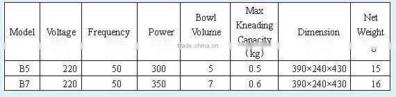 Marine Electric Milk Mixer