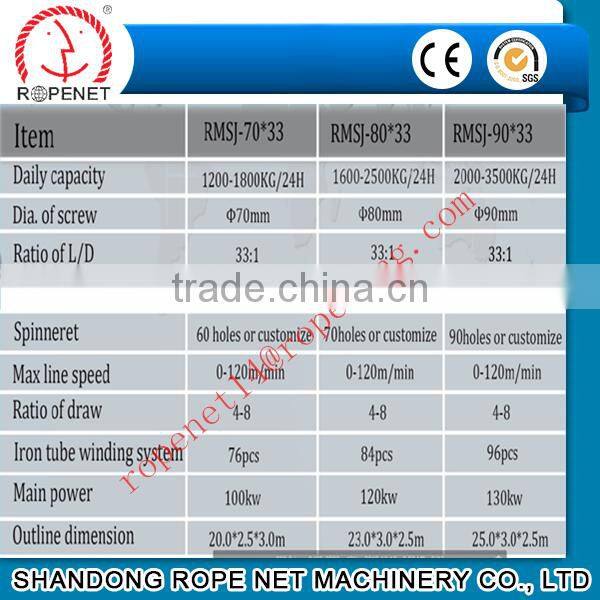 PP HDPE extruder machine for making PP danline