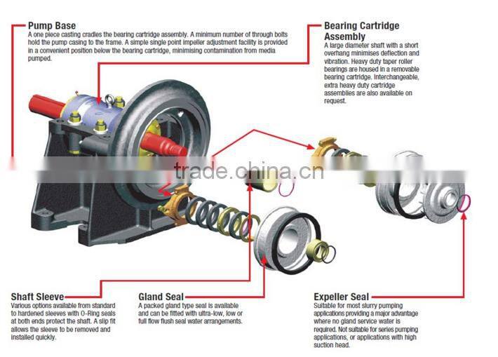 Diesel Drive Dredging Pump Sand Gravel Pump