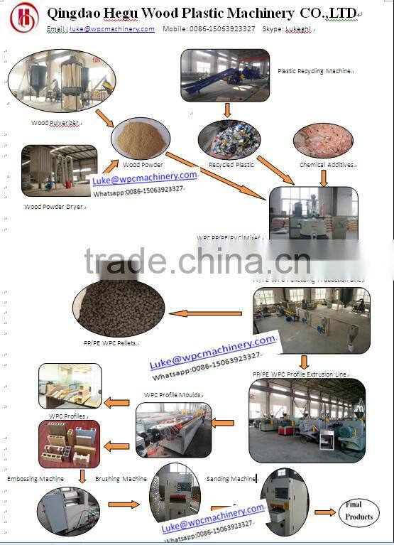 WPC decorative ceiling/wall panel machinery