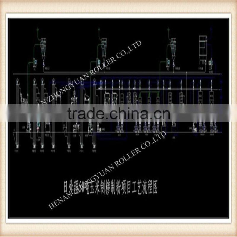 Complete automatic corn milling machine/corn flour machine price