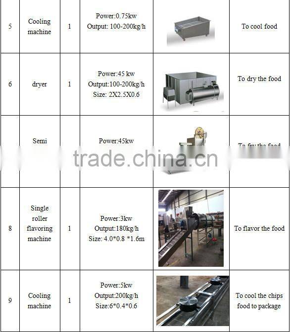 snack food screws machinery small manufacturing machines