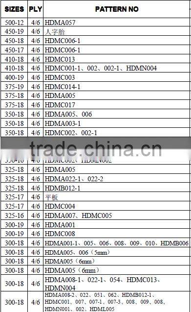 tubeless motocycle tyre,China tubeless motocycle tyre,off road motorcycle tyre